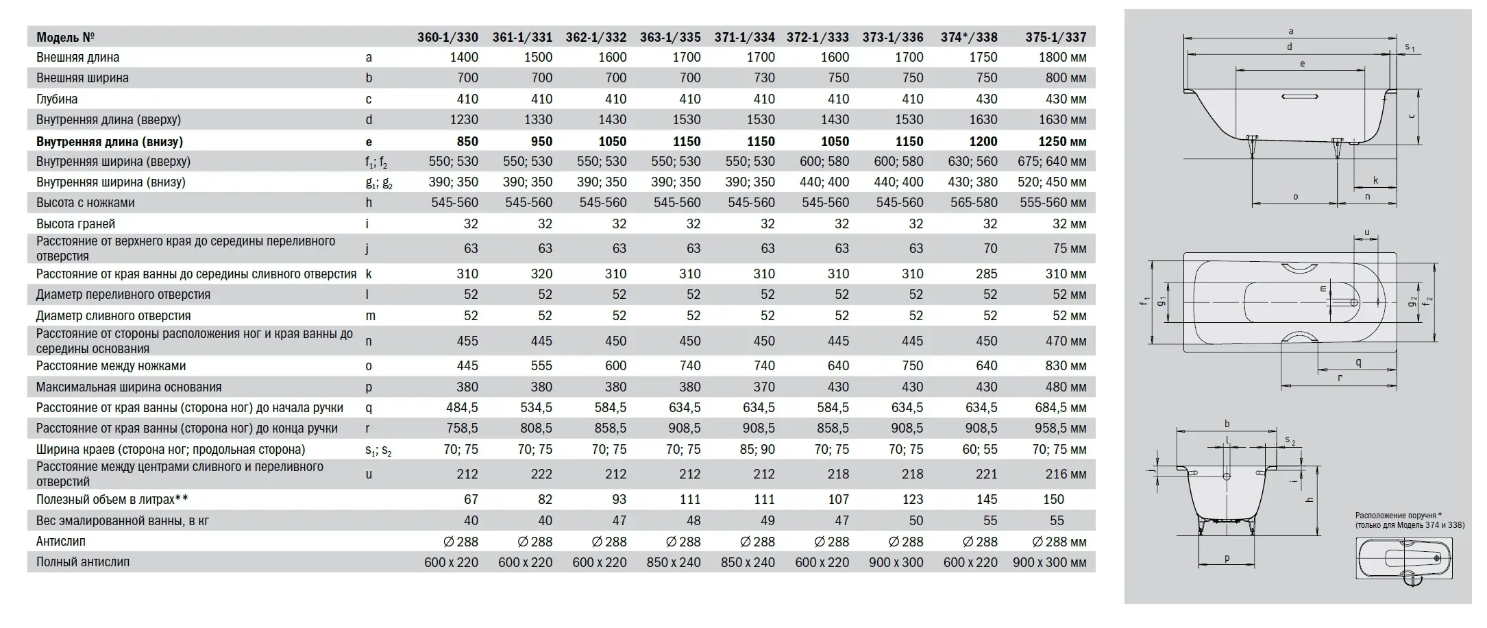 Kaldewei_Saniform_Plus_0